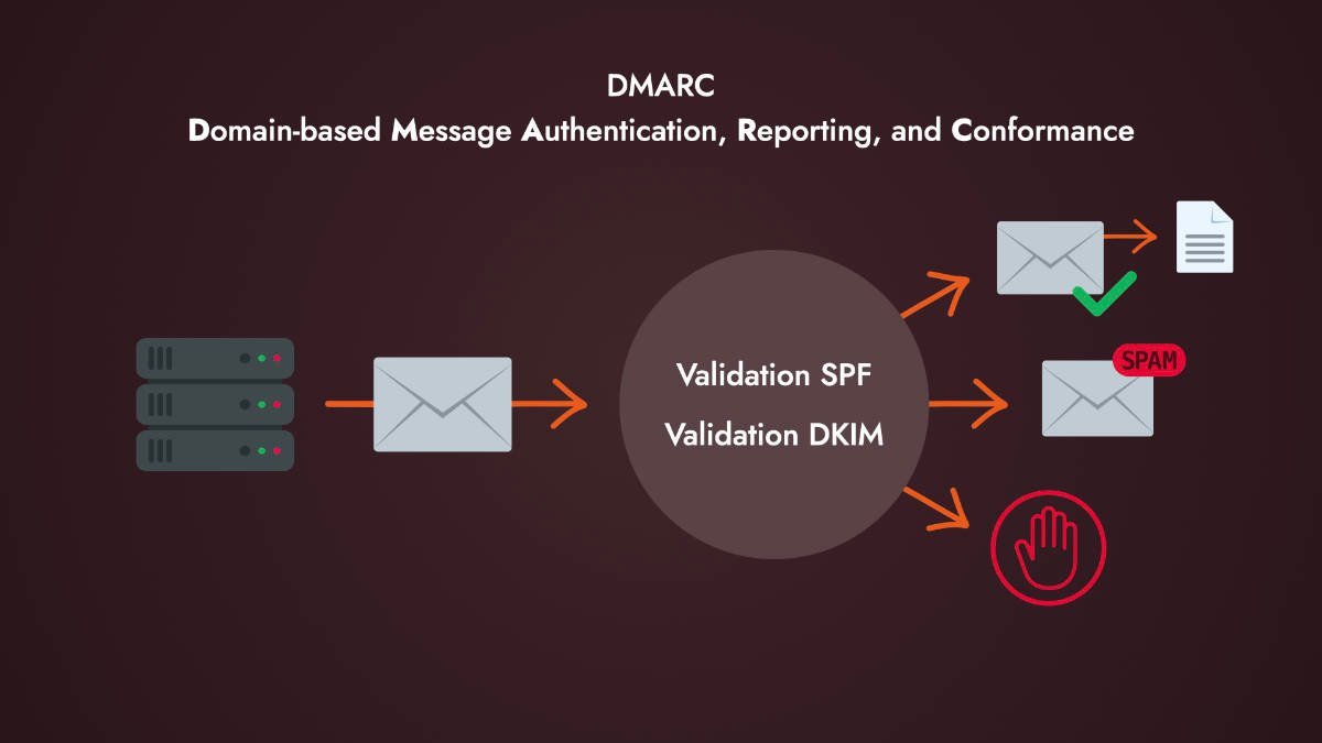 Comment fonctionne DMARC ?