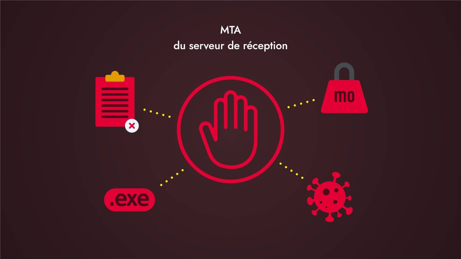 Envoi d'e-mail - Serveur MTA de réception