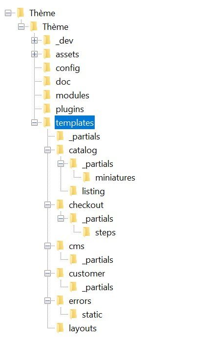 Arborescence du dossier template d'un thème Prestashop
